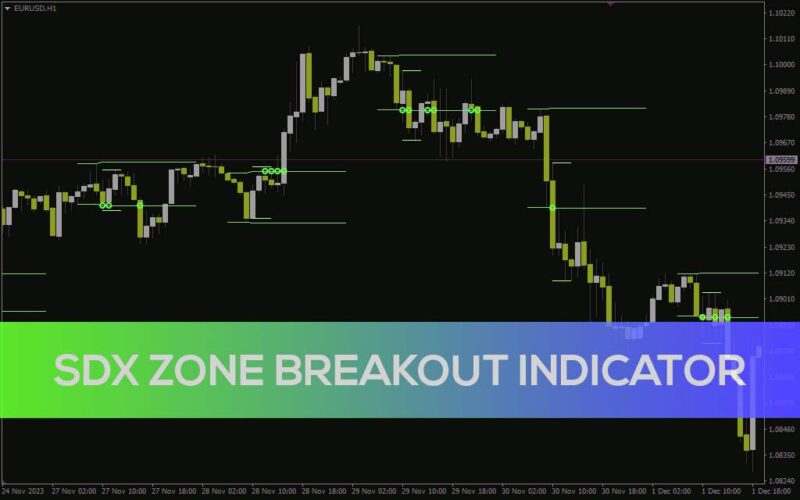 خرید و دانلود پیش‌بینی ادامه روند با شناسایی شکست محدوده روزانه توسط اندیکاتور SDX zone breakout برای MT4 - تصویر 2