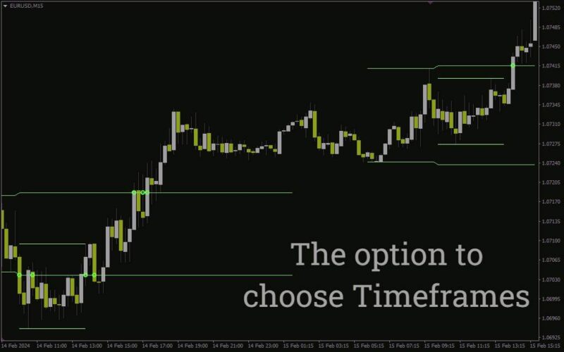 خرید و دانلود پیش‌بینی ادامه روند با شناسایی شکست محدوده روزانه توسط اندیکاتور SDX zone breakout برای MT4 - تصویر 3