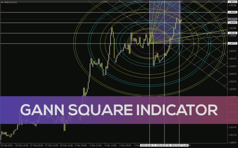 خرید و دانلود پیش‌بینی رفتار بازار با مربع گن - اندیکاتور Gann Square برای MT4 - تصویر 2