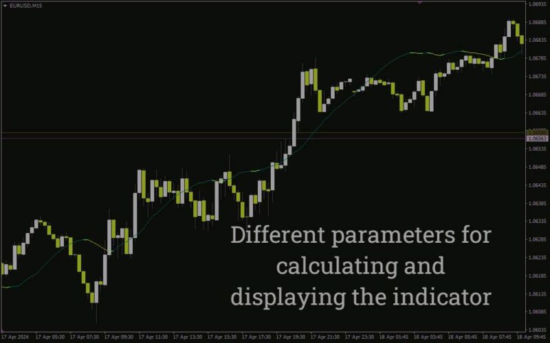 خرید و دانلود پیش‌بینی قیمت با استفاده از تحلیل آماری و خط رگرسیون خطی در اندیکاتور Linear Regression Forecast برای MT4 - تصویر 3