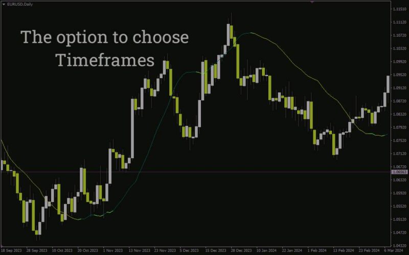 خرید و دانلود پیش‌بینی قیمت با استفاده از تحلیل آماری و خط رگرسیون خطی در اندیکاتور Linear Regression Forecast برای MT4 - تصویر 5