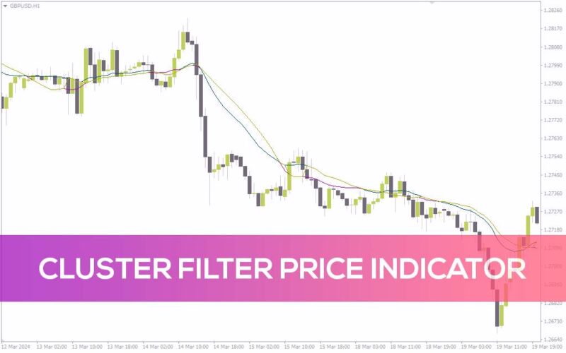 خرید و دانلود کاهش تاخیر میانگین متحرک و دریافت سیگنال‌های دقیق‌تر با اندیکاتور Cluster Filter Price برای MT4 - تصویر 2
