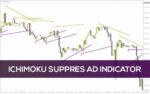 خرید و دانلود یافتن نقاط حمایت و مقاومت با ترکیب ایچیموکو و فرکتال‌ها در اندیکاتور Ichimoku SuppRes AD برای MT4