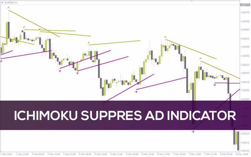 خرید و دانلود یافتن نقاط حمایت و مقاومت با ترکیب ایچیموکو و فرکتال‌ها در اندیکاتور Ichimoku SuppRes AD برای MT4 - تصویر 2
