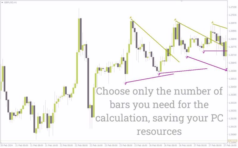 خرید و دانلود یافتن نقاط حمایت و مقاومت با ترکیب ایچیموکو و فرکتال‌ها در اندیکاتور Ichimoku SuppRes AD برای MT4 - تصویر 3