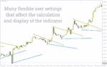 خرید و دانلود یافتن نقاط حمایت و مقاومت با ترکیب ایچیموکو و فرکتال‌ها در اندیکاتور Ichimoku SuppRes AD برای MT4 - تصویر 5