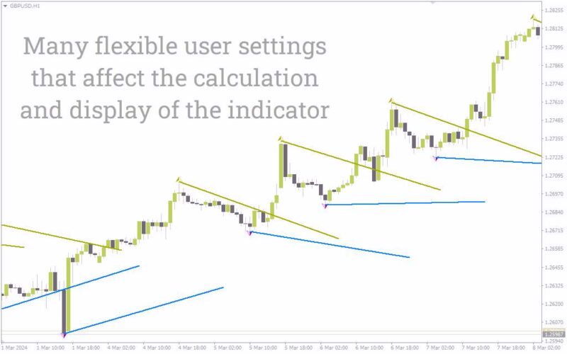 خرید و دانلود یافتن نقاط حمایت و مقاومت با ترکیب ایچیموکو و فرکتال‌ها در اندیکاتور Ichimoku SuppRes AD برای MT4 - تصویر 5