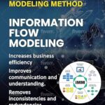 خرید و دانلود نسخه کامل کتاب Information Flow Modeling: Increase business efficiency. Bring better understanding and communication across the enterprise. Identify and eliminate redundancies … (IMM The Integrated Modeling Method Book 4)
