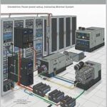 خرید و دانلود نسخه کامل کتاب Power Backup Systems for Data Centers: UPS, Generators, and Redundancy