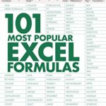 خرید و دانلود نسخه کامل کتاب 101 Most Popular Excel Formulas (101 Excel Series Book 1)