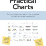 خرید و دانلود نسخه کامل کتاب Practical Charts: The essential guide to creating clear, compelling charts for reports and presentations