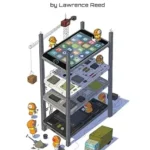 خرید و دانلود نسخه کامل کتاب I, Smartphone: Far Smarter Than You Ever Imagined