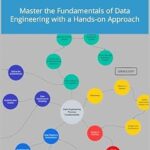 خرید و دانلود نسخه کامل کتاب Data Engineering Process Fundamentals: Master the Fundamentals of Data Engineering with a Hands-on Approach