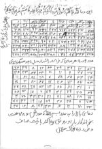 خرید و دانلود نسخه کامل کتاب گلشن سیاه قلم (طلسمات سیمرغ) بدون سانسور | علوم غریبه | متافیزیک | دعانویسی - تصویر 2