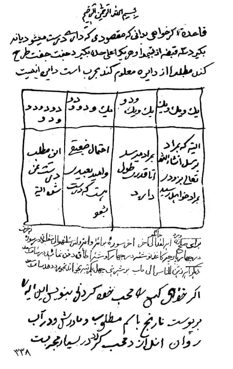 دانلود پی دی اف کتاب فتح الغرایب کامل در ارزون دانلود
