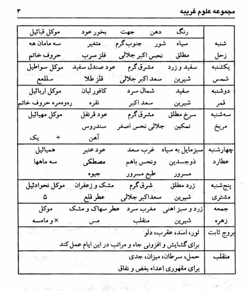 خرید و دانلود نسخه کامل کتاب مجربات ابن سینا (مجموعه کامل علوم غریبه) | متافیزیک - تصویر 5